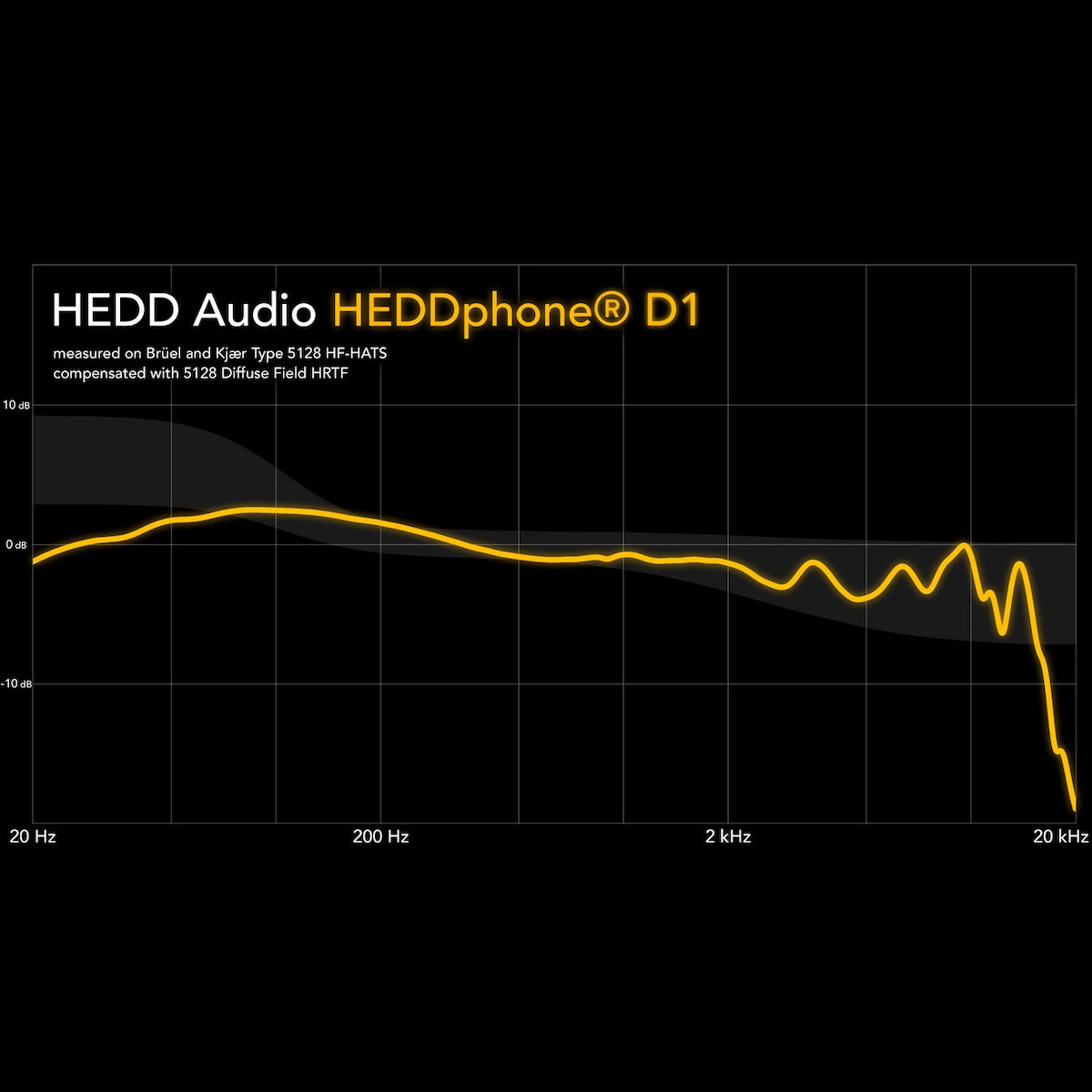 HEDDphone_D1_Measurements