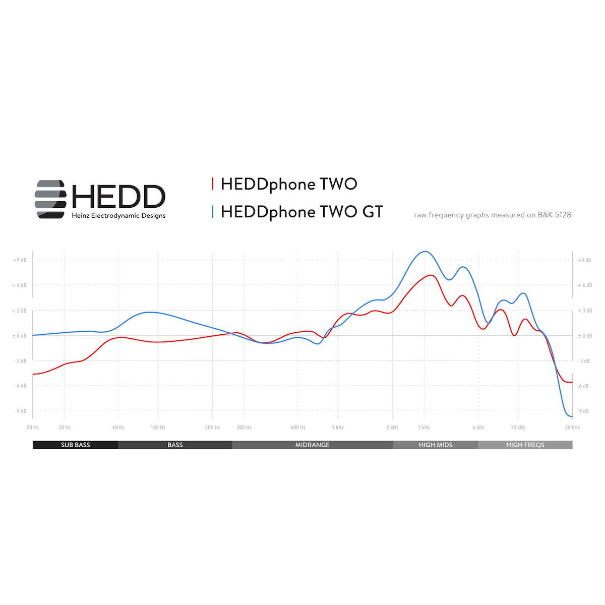 HEDDphone_TWO_vs_gt_bk5128